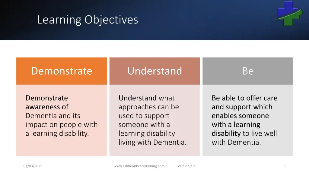 learning objectives