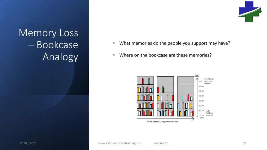 memory loss bookcase analogy 1