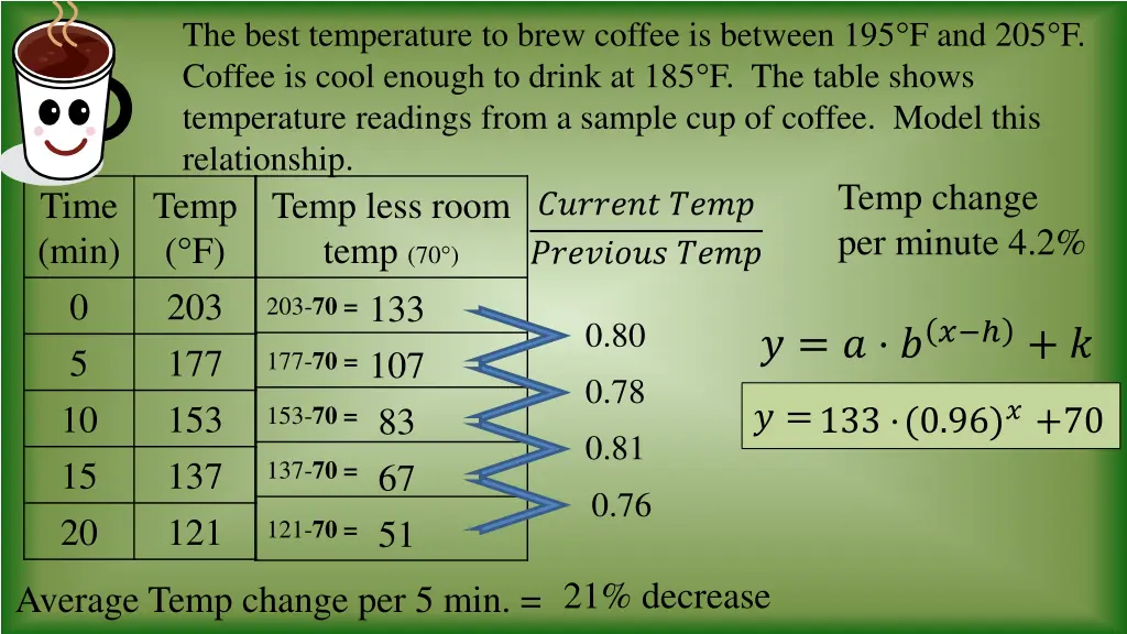 the best temperature to brew coffee is between