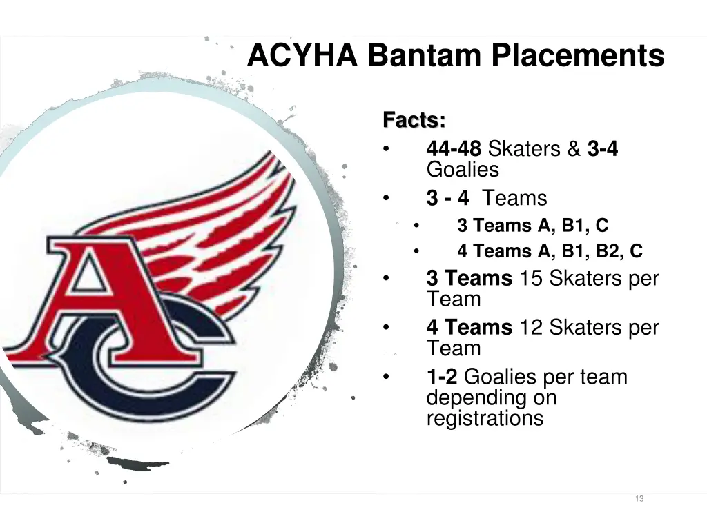 acyha bantam placements