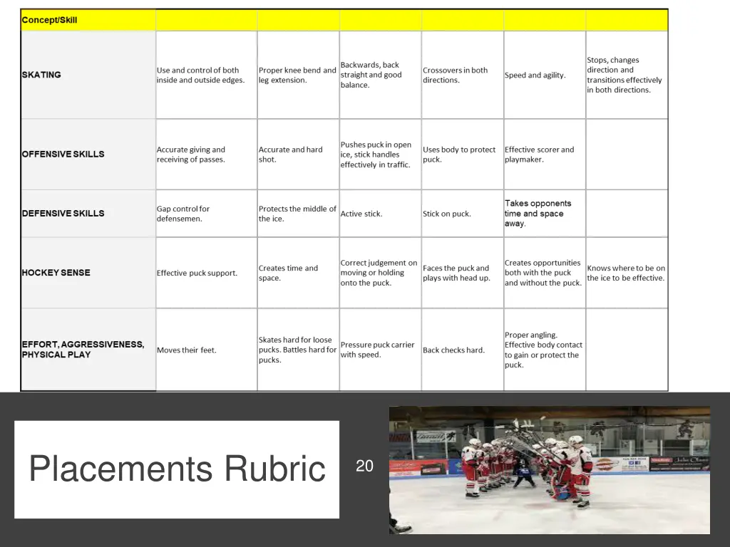 placements rubric