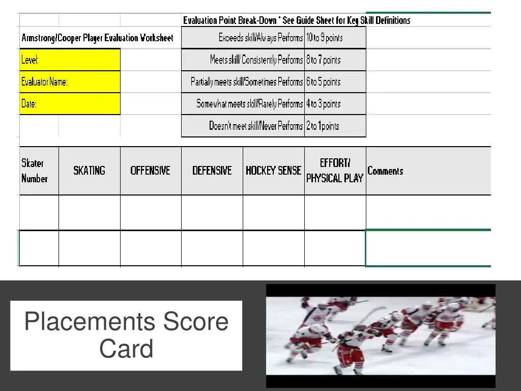 placements score card