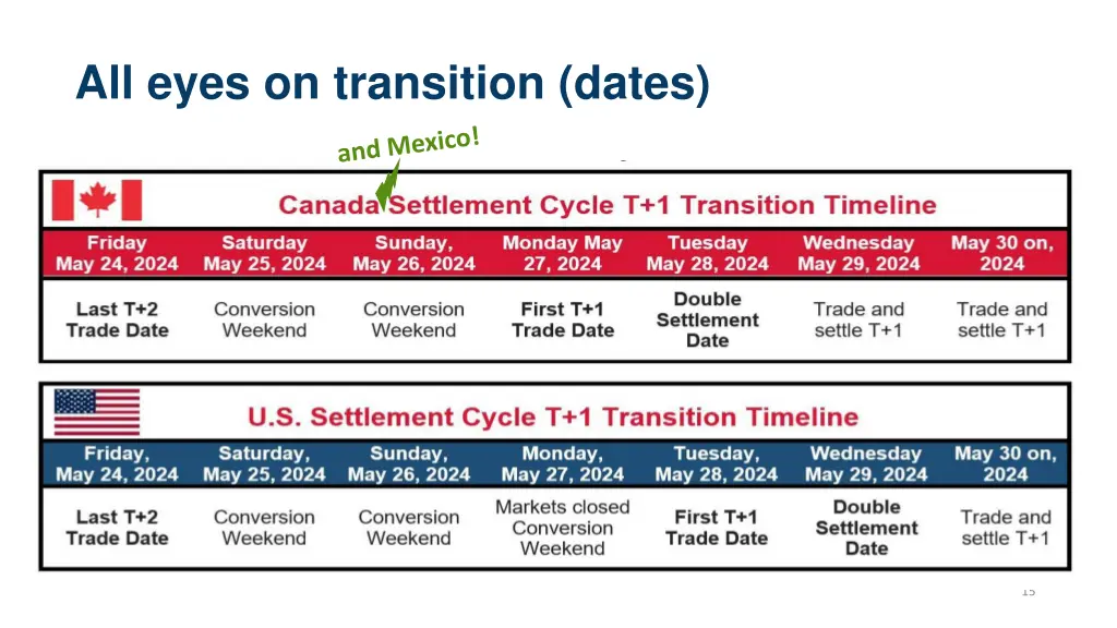 all eyes on transition dates