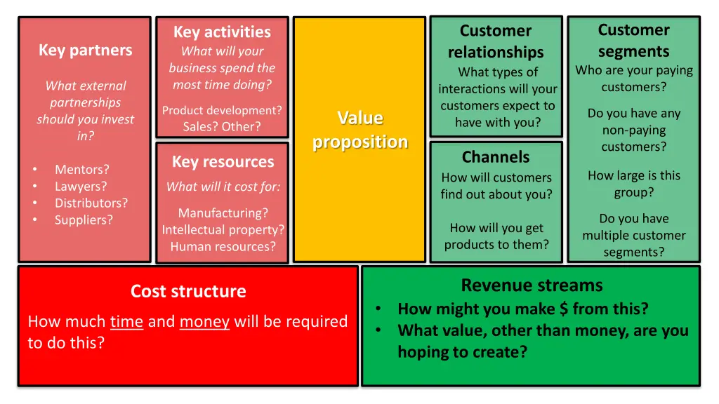 customer segments who are your paying customers