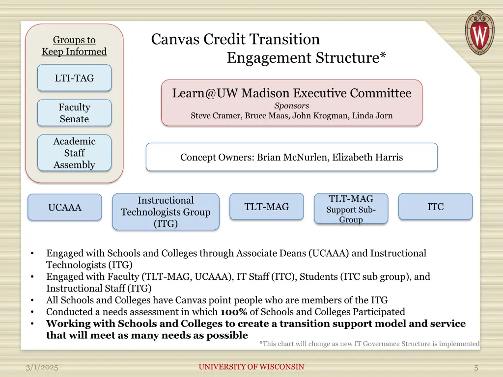 canvas credit transition engagement structure