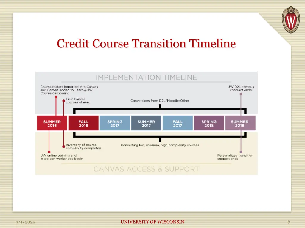 credit course transition timeline