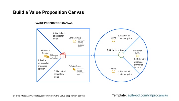 build a value proposition canvas