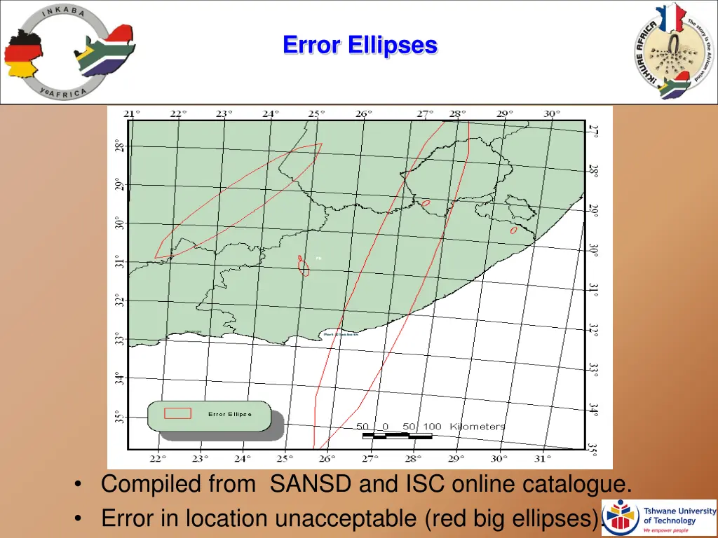 error ellipses