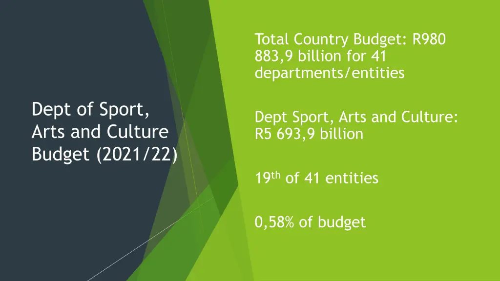 total country budget r980 883 9 billion