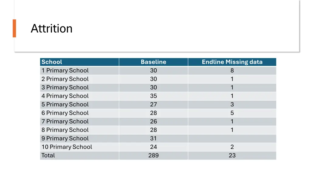 attrition