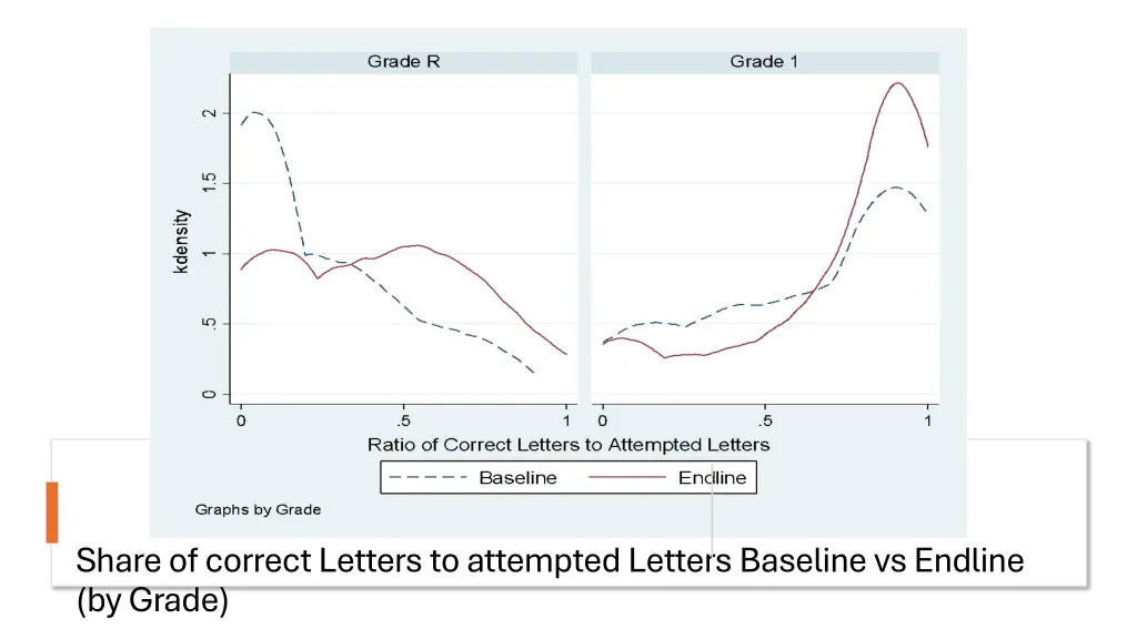 share of correct letters to attempted letters