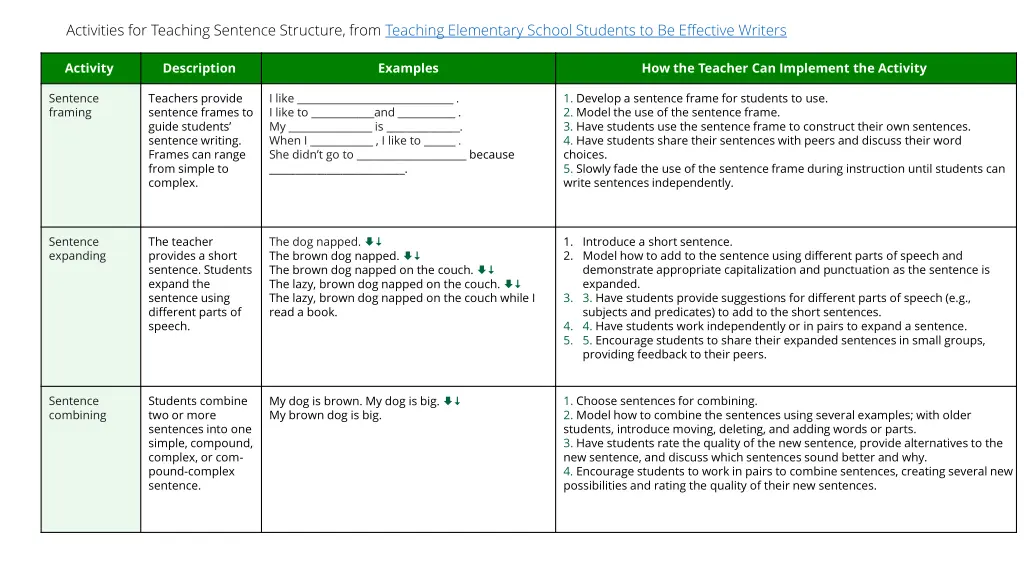 activities for teaching sentence structure from