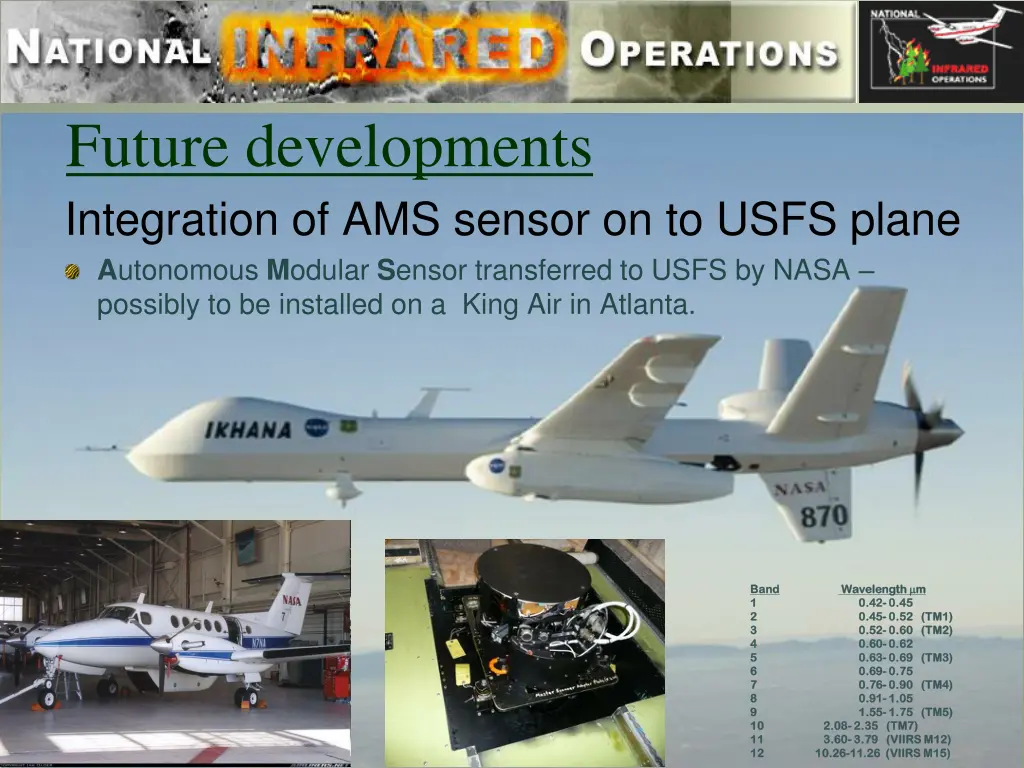 future developments integration of ams sensor