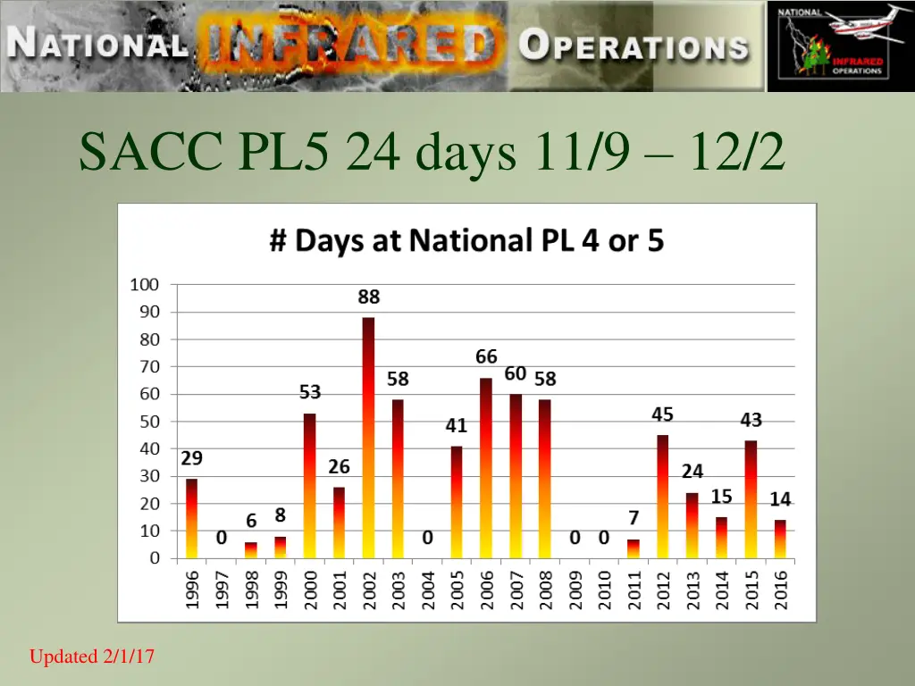 sacc pl5 24 days 11 9 12 2