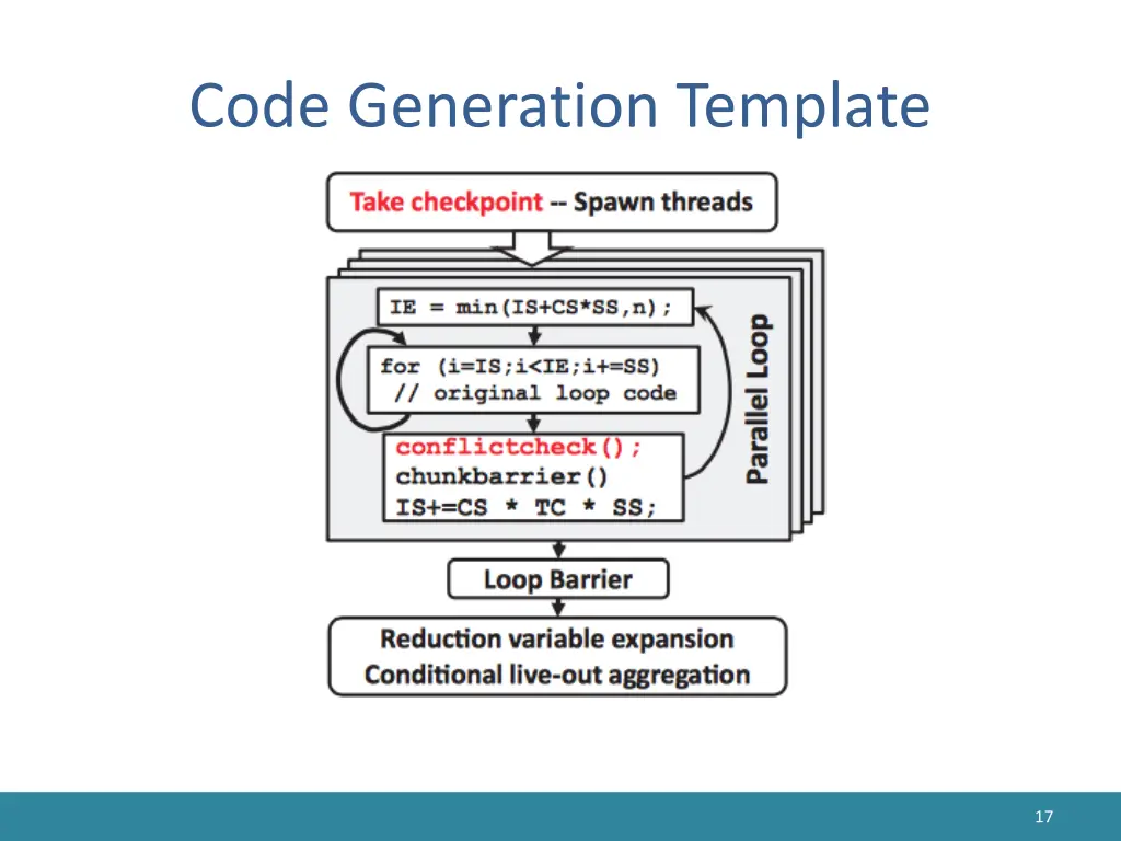 code generation template