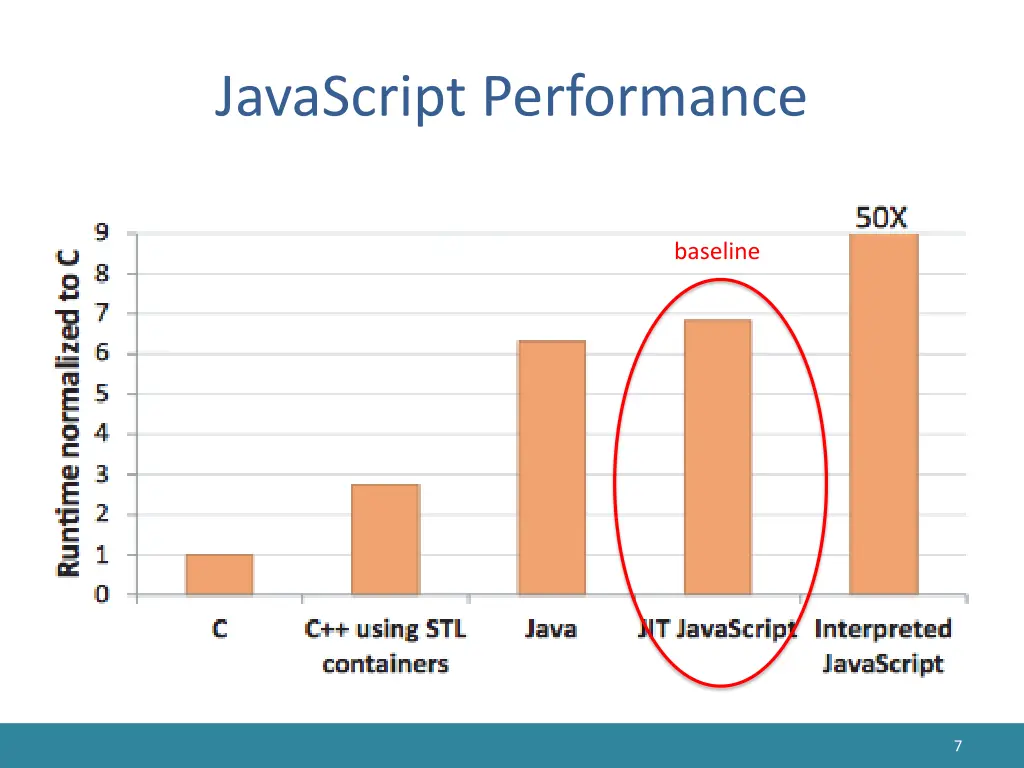 javascript performance