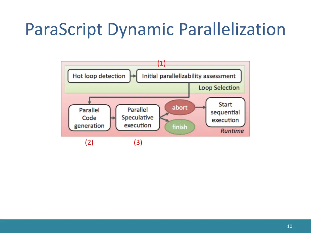 parascript dynamic parallelization