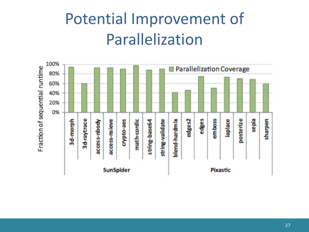potential improvement of parallelization