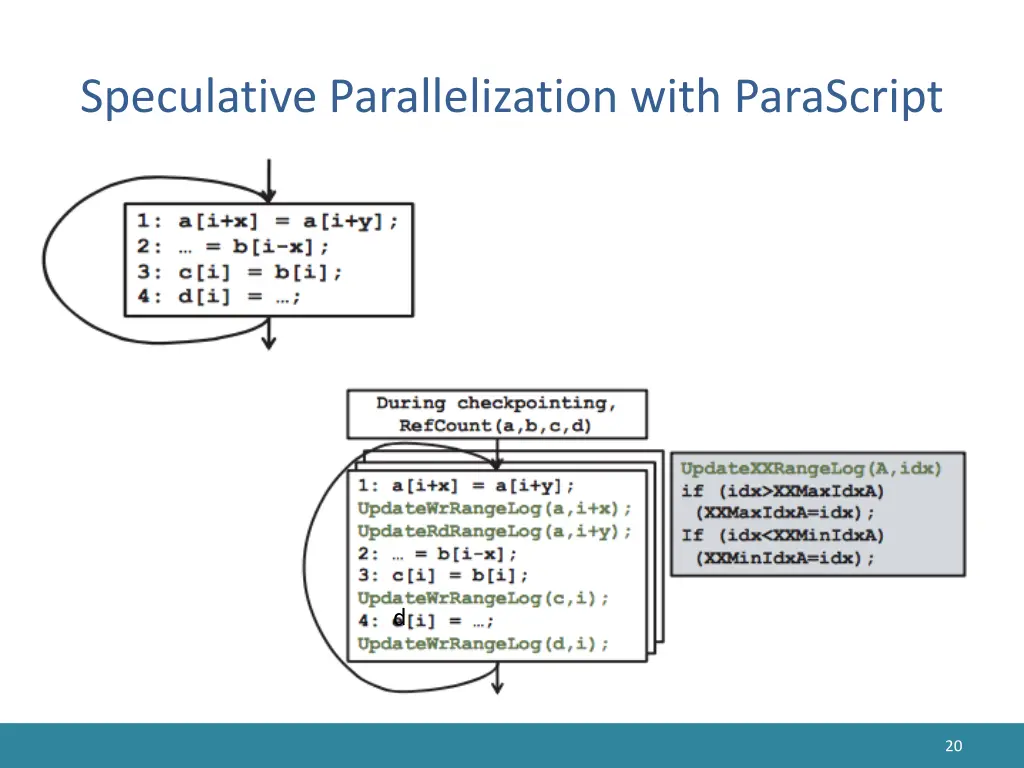 speculative parallelization with parascript