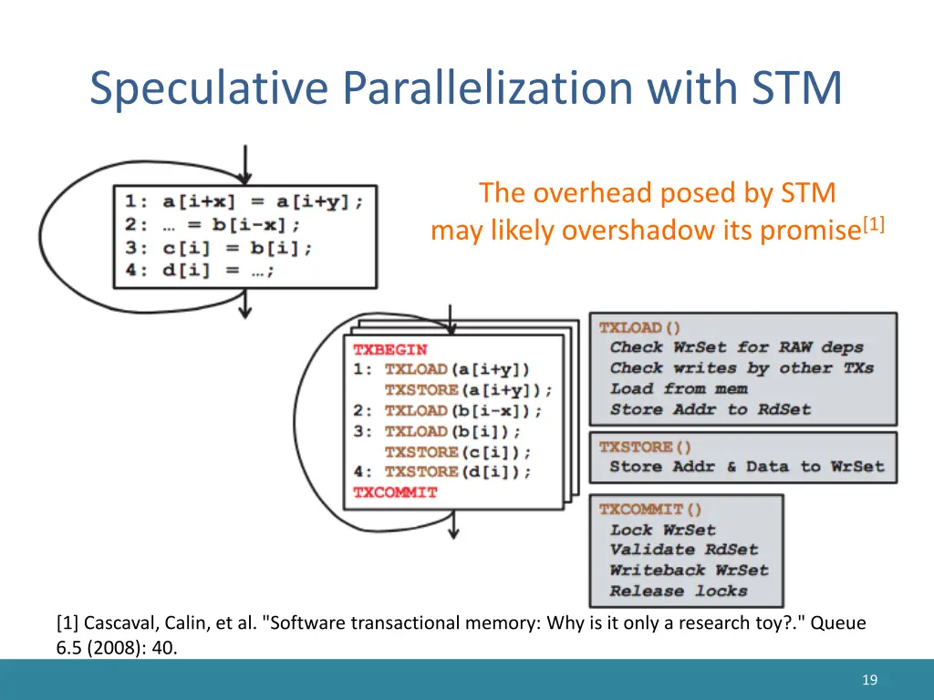 speculative parallelization with stm