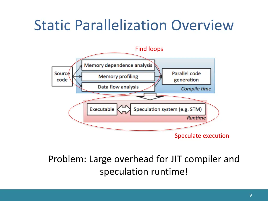 static parallelization overview