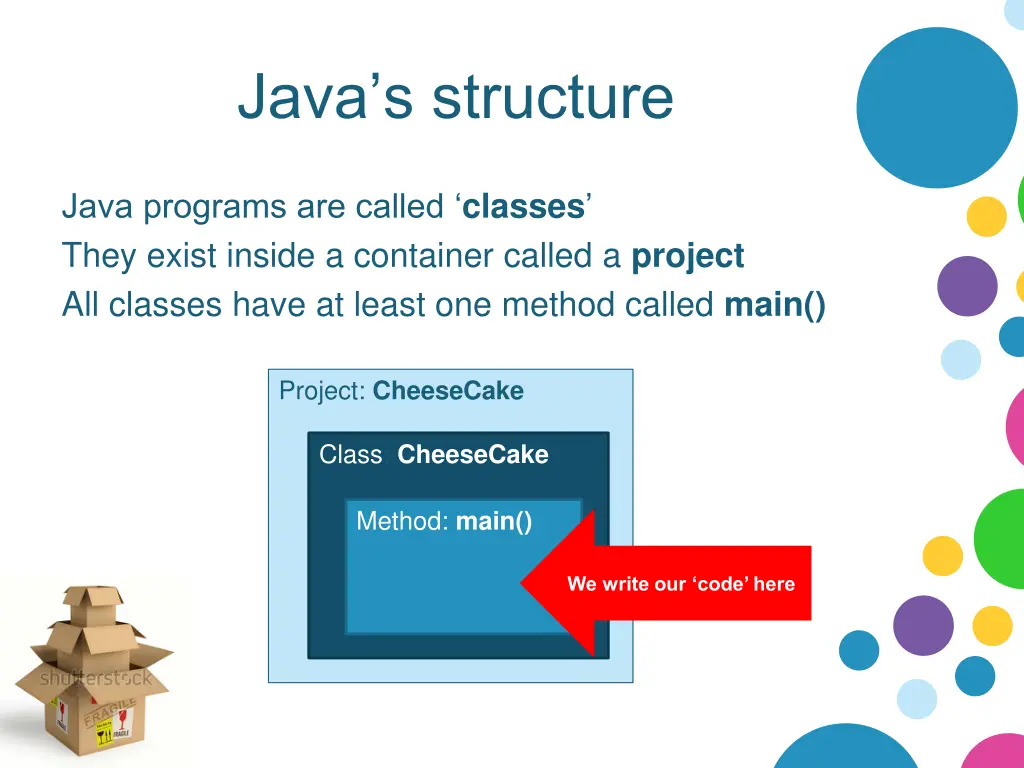 java s structure
