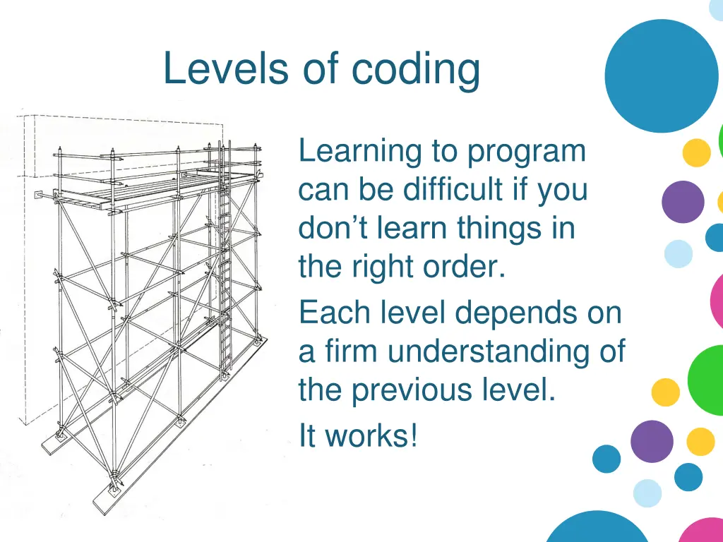 levels of coding