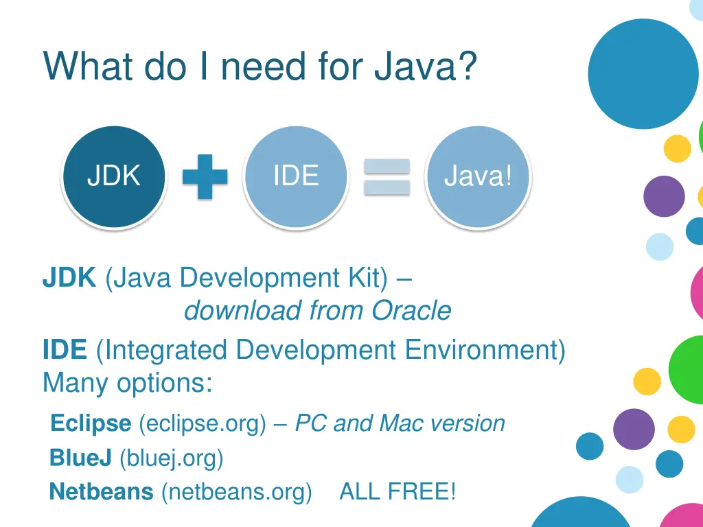 what do i need for java