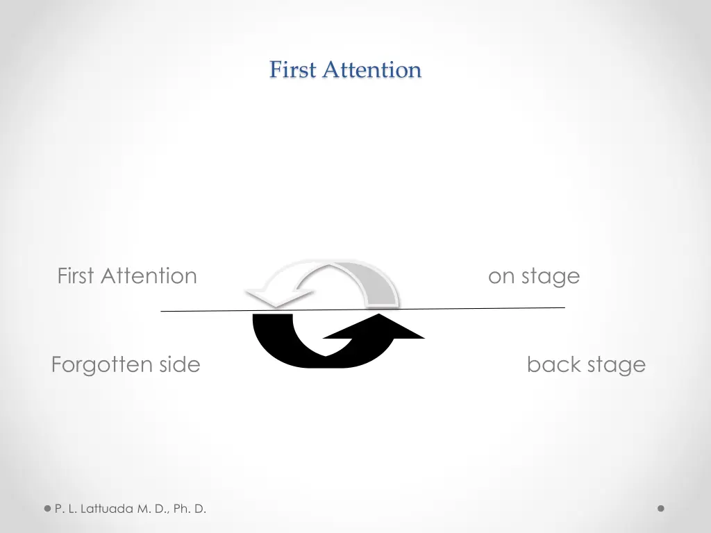 first attention