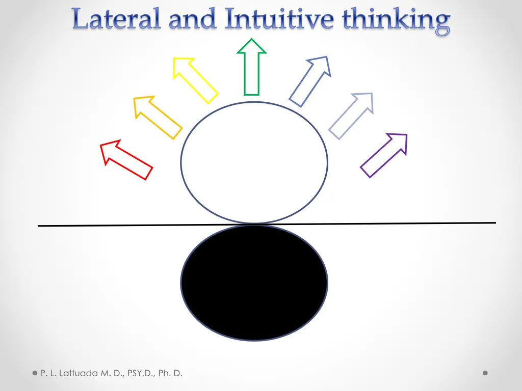 lateral and intuitive thinking