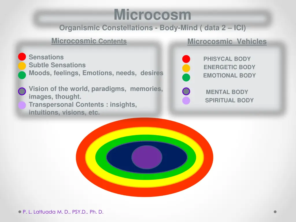 microcosm