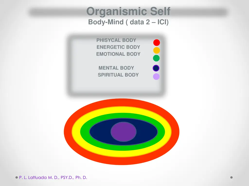 organismic self body mind data 2 ici 1