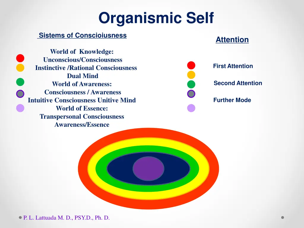 organismic self