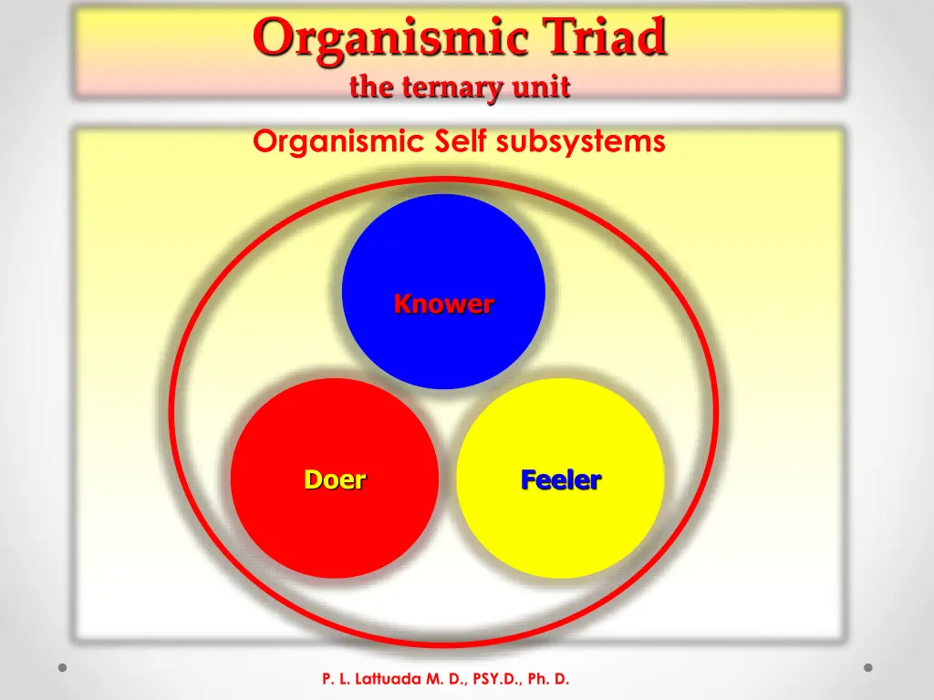 organismic triad the ternary unit
