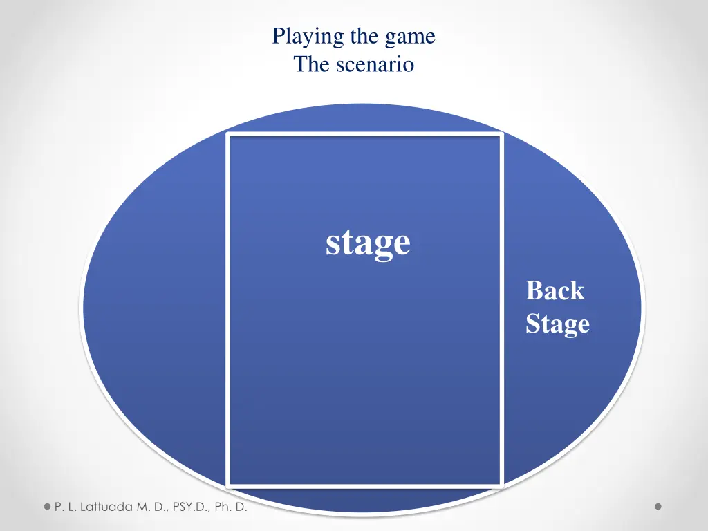 playing the game the scenario