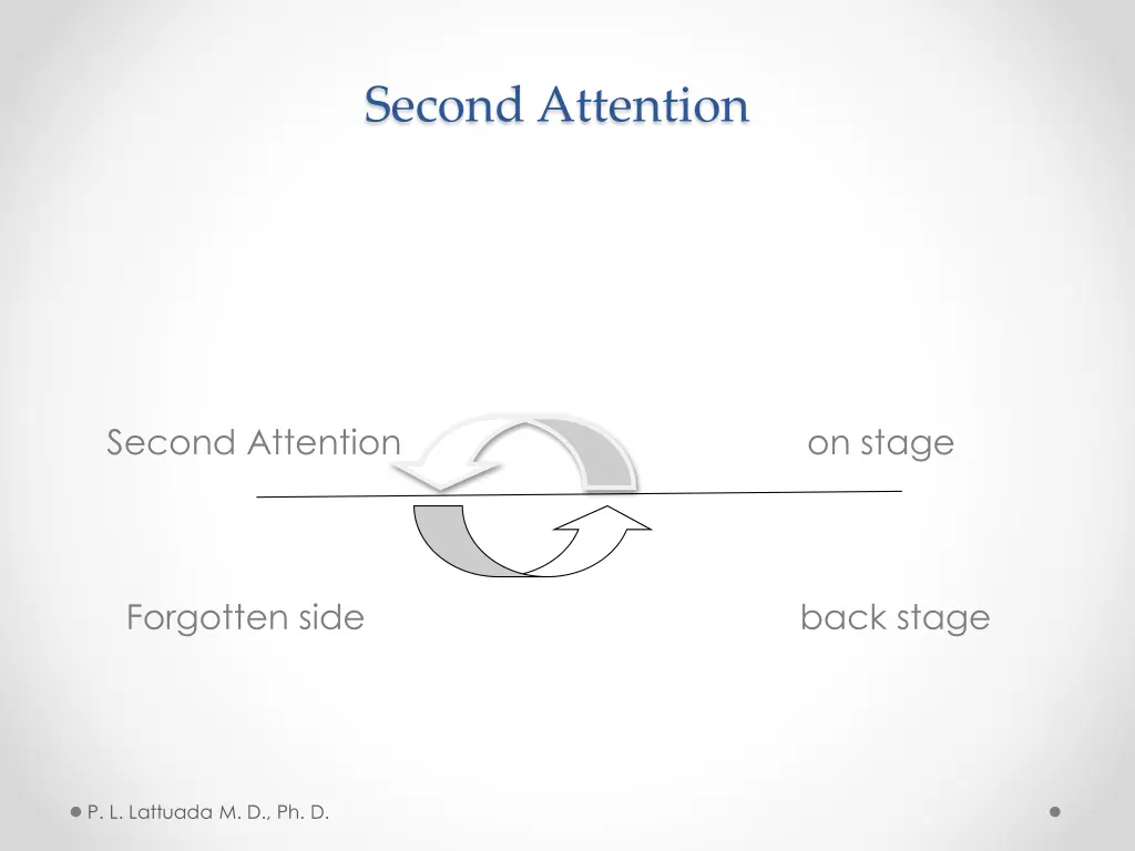 second attention