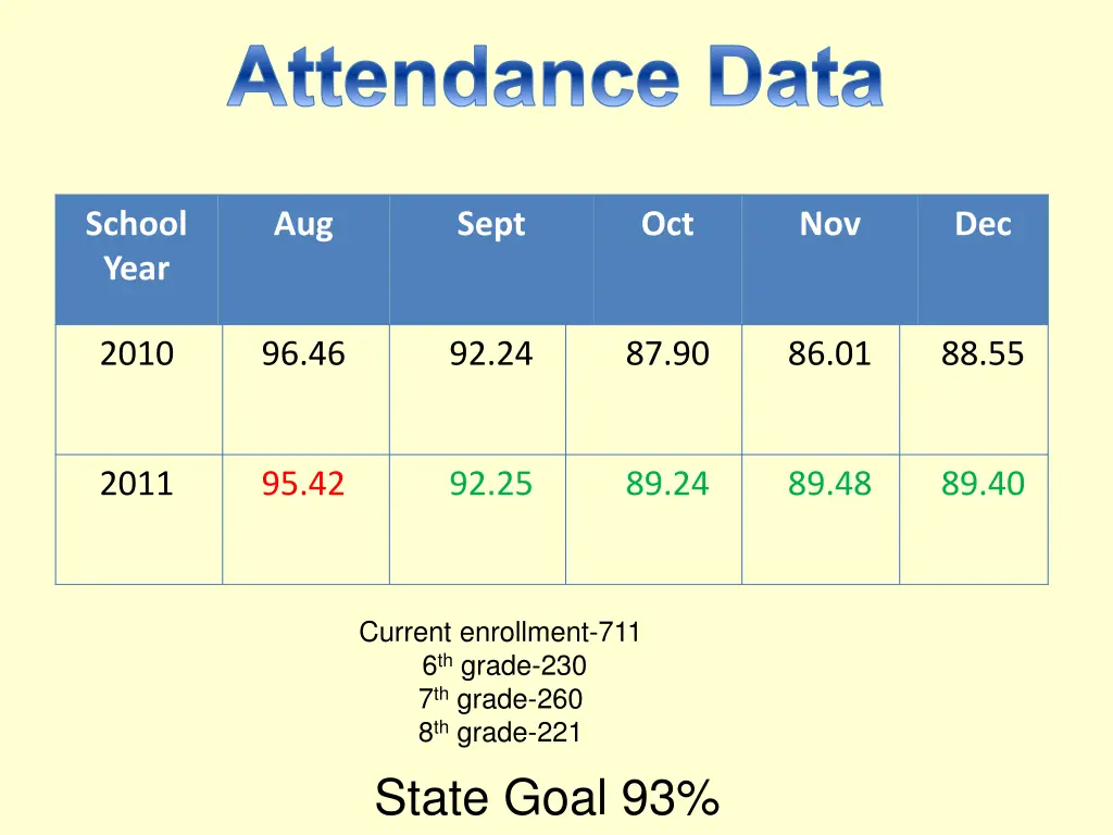 attendance data
