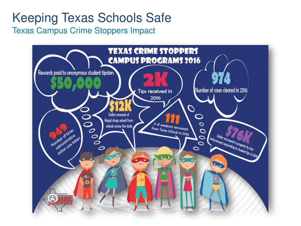 keeping texas schools safe texas campus crime 1