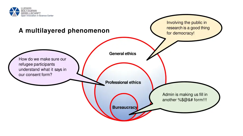 involving the public in research is a good thing