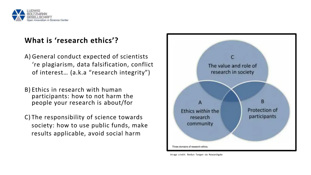 what is research ethics