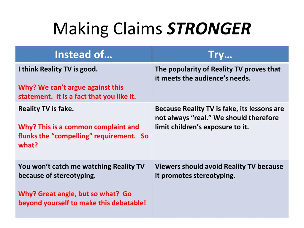 making claims stronger