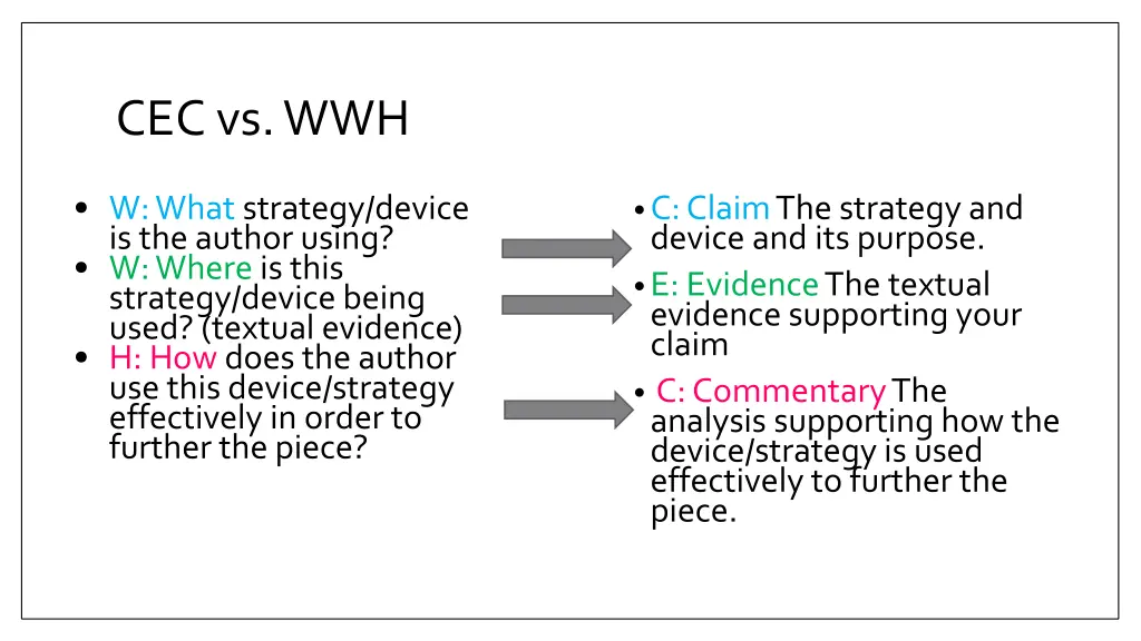 cec vs wwh