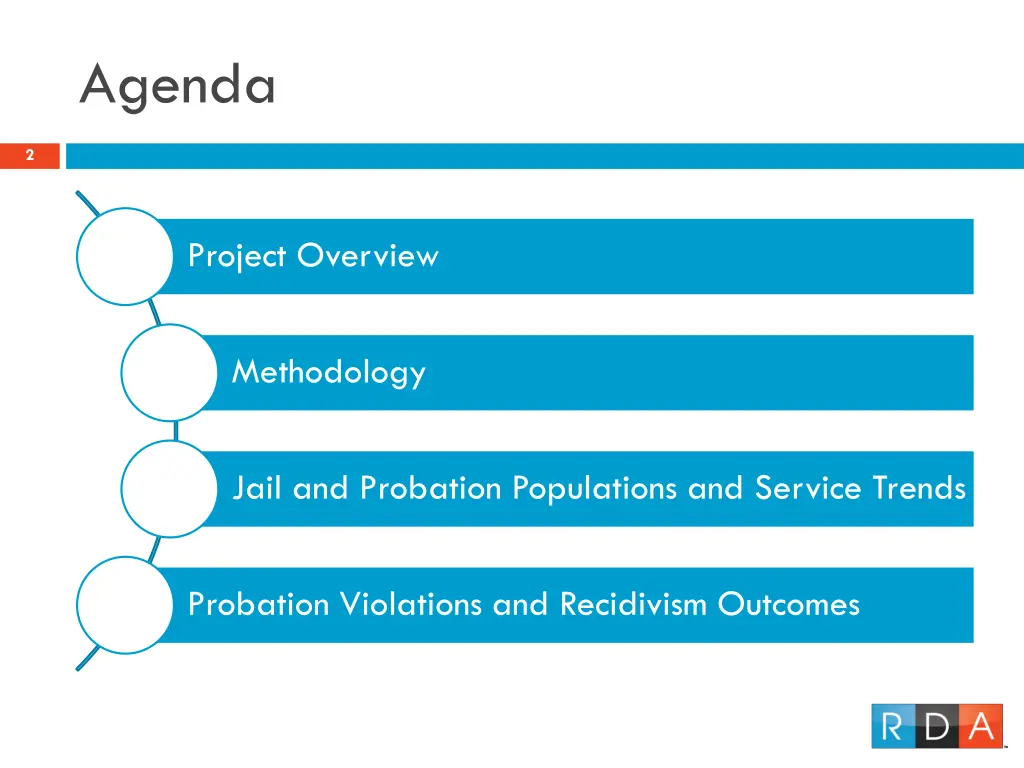 agenda