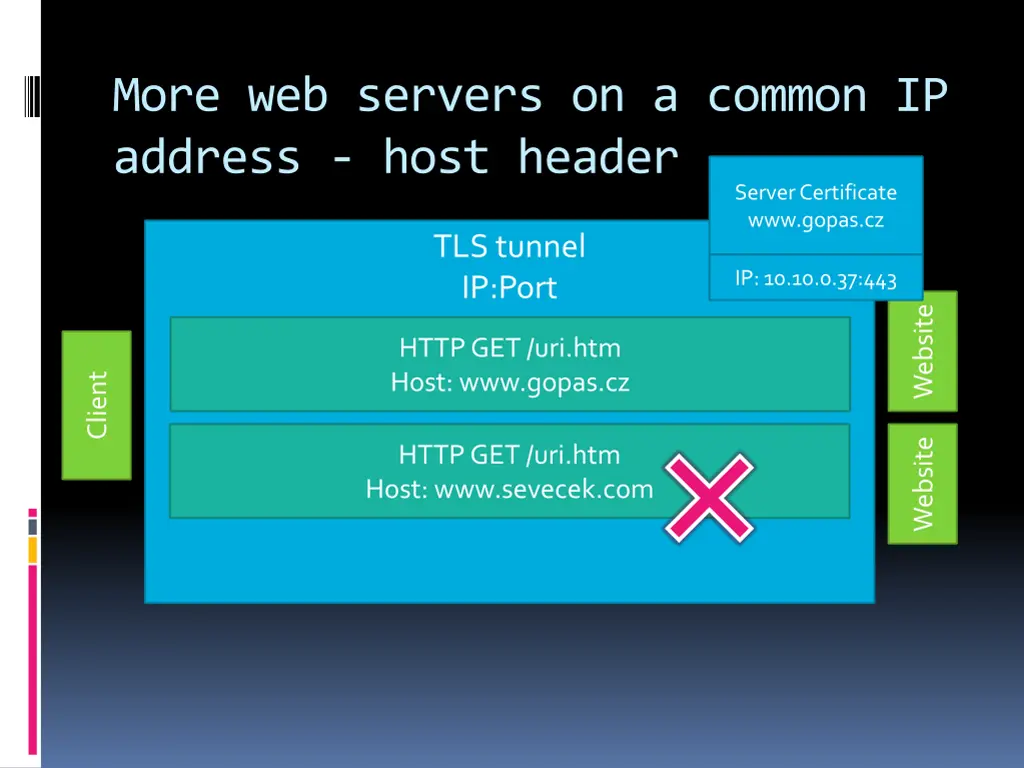 more web servers on a common ip address host 1