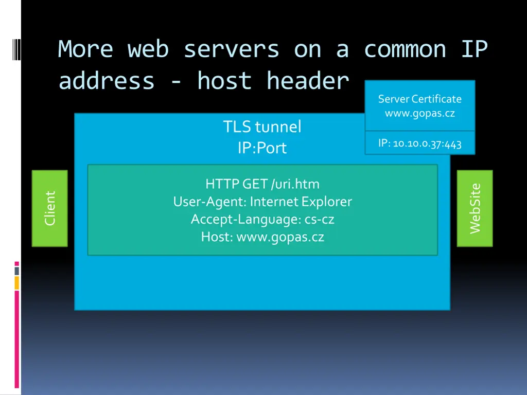 more web servers on a common ip address host