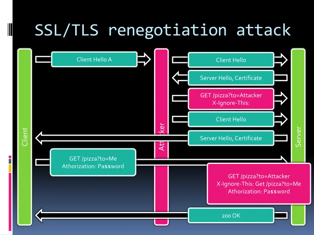 ssl tls renegotiation attack 1