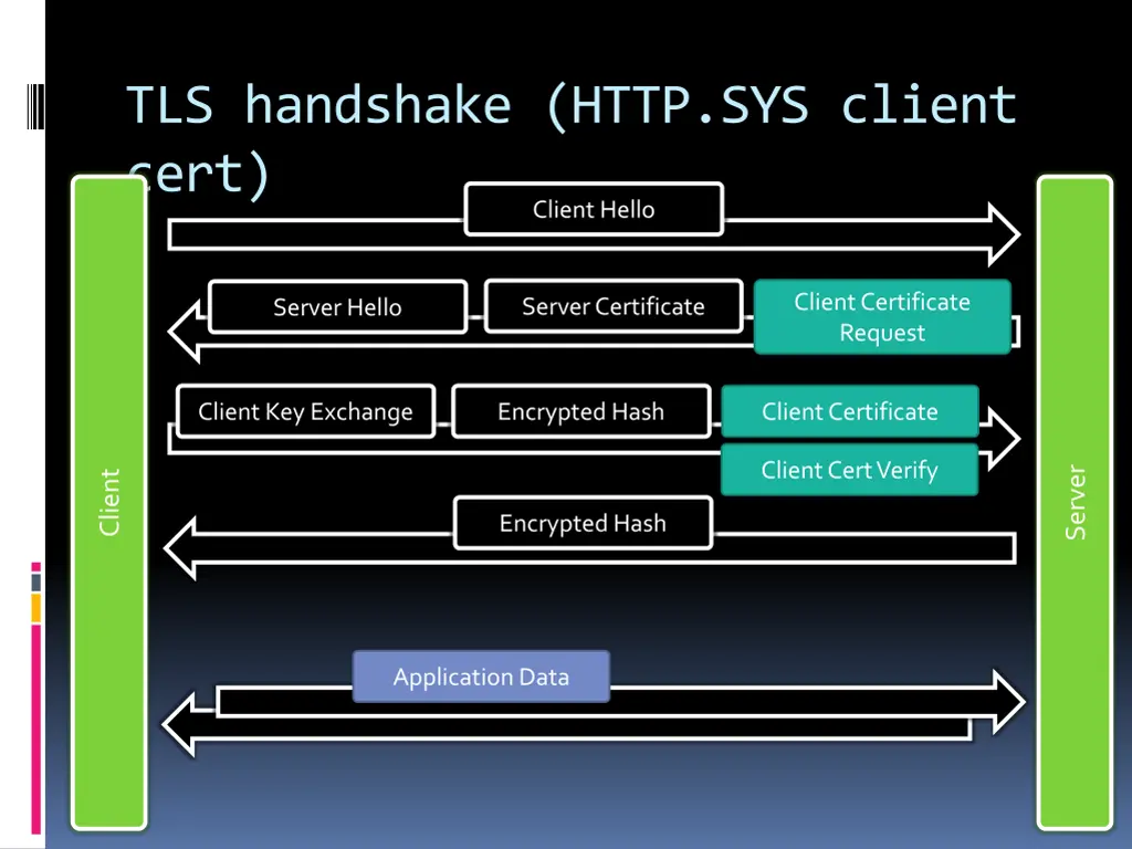 tls handshake http sys client cert client hello