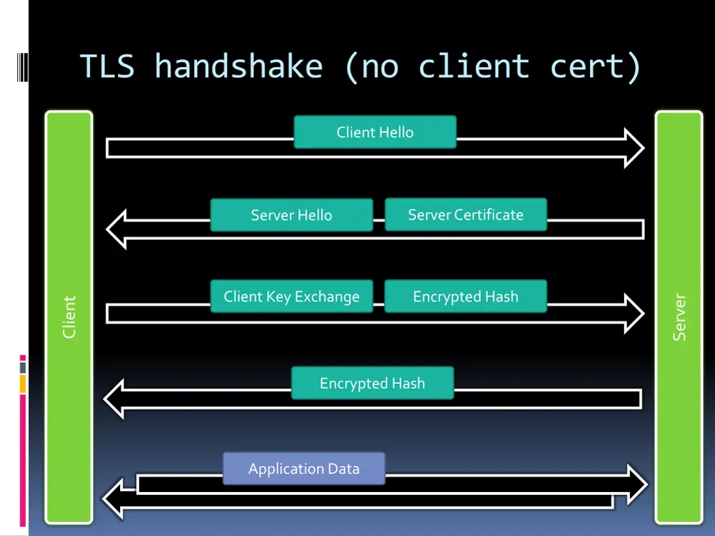tls handshake no client cert