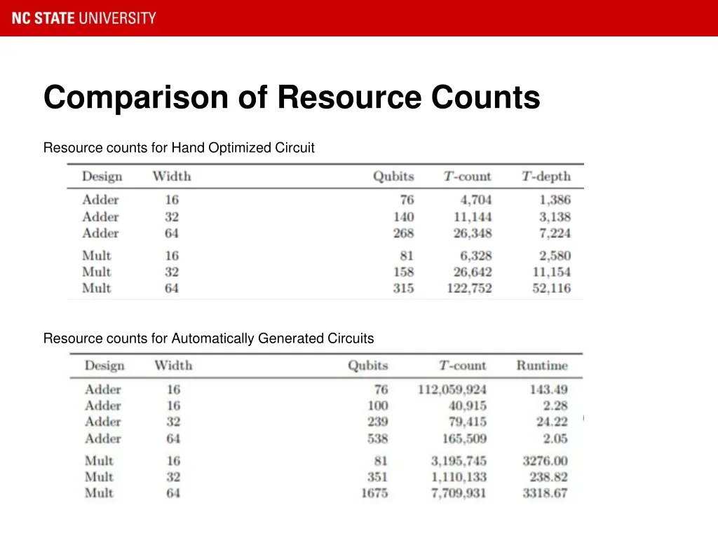 comparison of resource counts