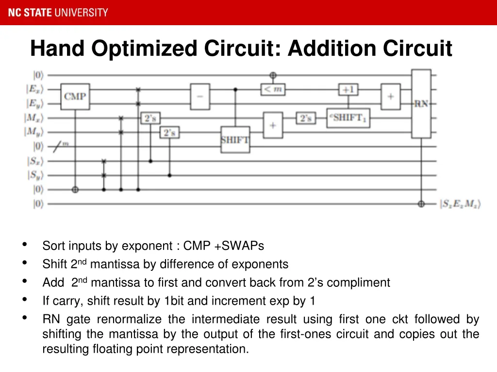 hand optimized circuit addition circuit